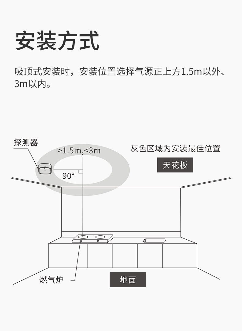 燃氣泄漏報警器詳情頁設(shè)計--WF版本_08.jpg